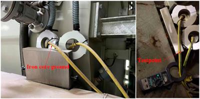 Analytical modeling and calculation of core grounding current in converter transformer